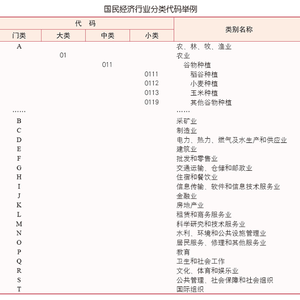 最新整理2021-2024国民经济行业分类与代码（GB/T4754-2011）数据库完整电子版下载【含国民经济行业分类注释(网络版)】